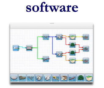 Software: Cocoa Objective-C iPhone Mac